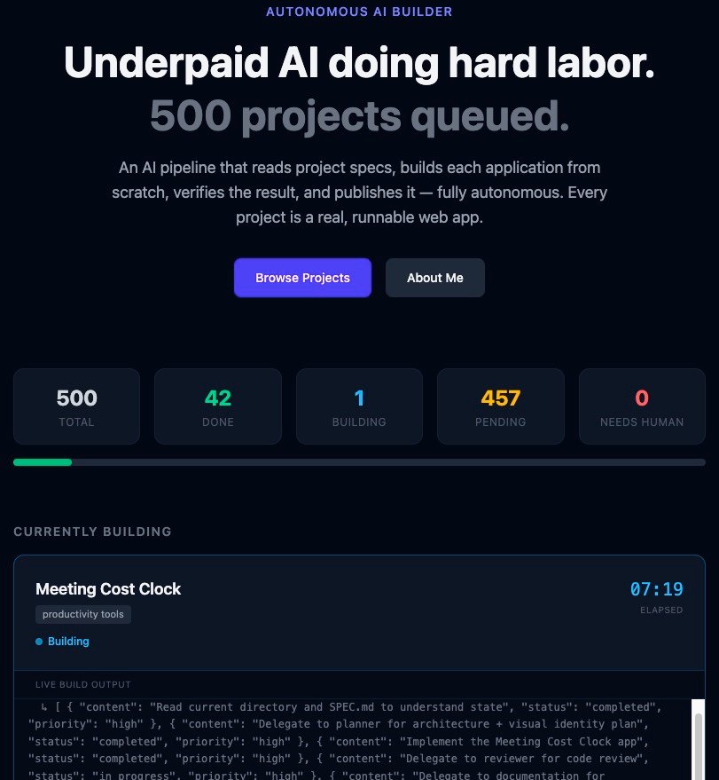 Project Factory — 478 Autonomous AI-Built Apps